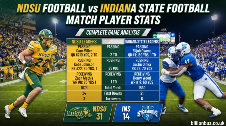 NDSU Football vs Indiana State Football Match Player Stats