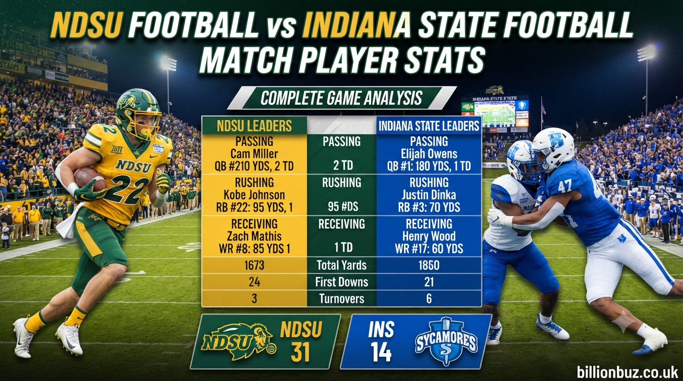 NDSU Football vs Indiana State Football Match Player Stats